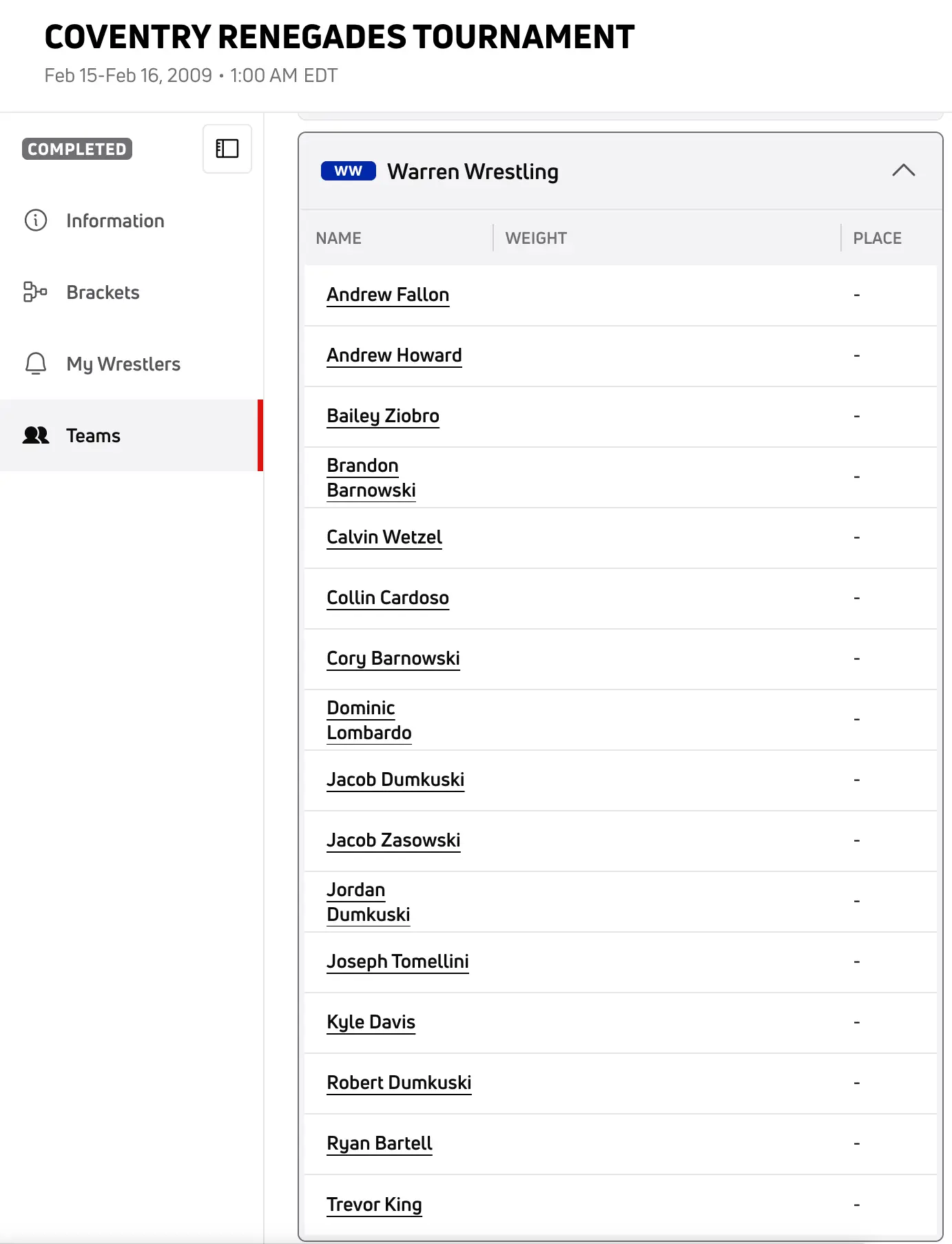 Coventry Renegades Tournament roster showing Warren Wrestling Club team with Andrew Fallon and Andrew Howard competing in Bristol County RI youth wrestling