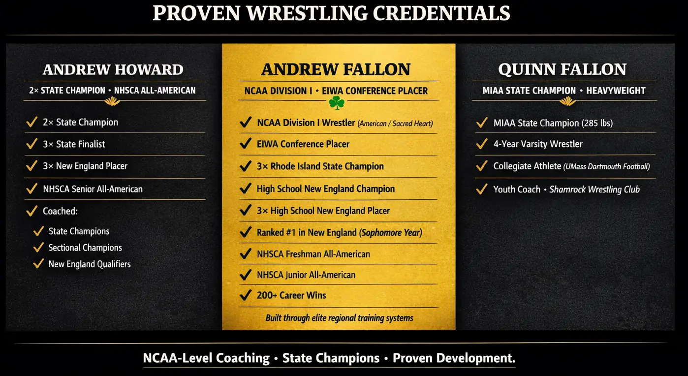 Shamrock Wrestling Club Coaching Credentials